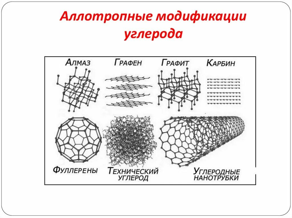 Углеродная группа 5. Алмаз графит карбин фуллерен Графен. Аллотропные модификации углерода Алмаз. Строение аллотропных модификаций углерода. Аллотропные модификации углерода схема.