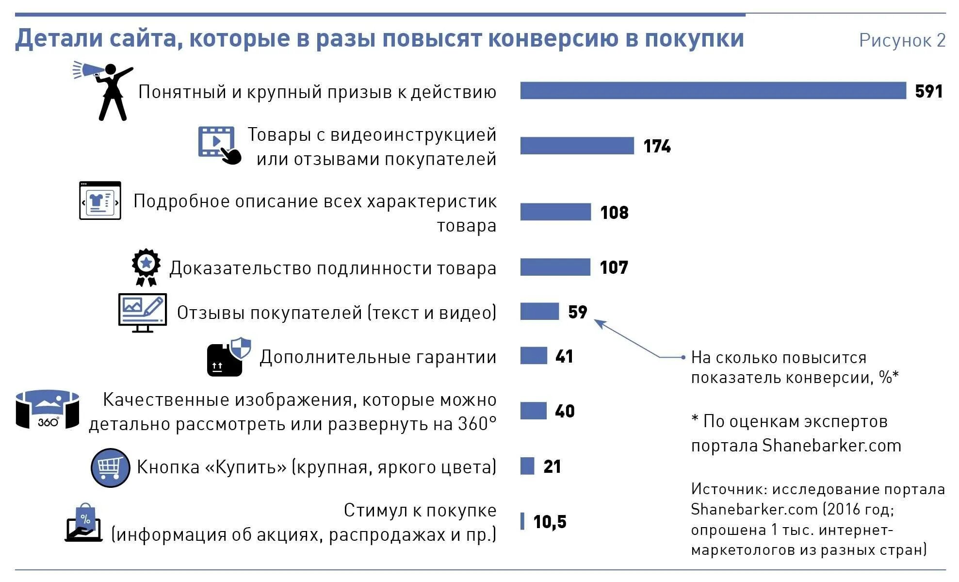 Увеличение продаж за счет. Мероприятия по увеличению трафика в магазине. Мероприятия для увеличения трафика в магазине. Способы увеличения трафик магазина. Как повысить трафик в магазине.