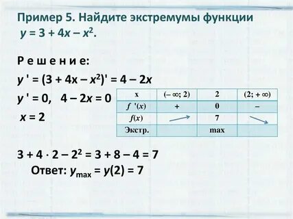 Экстремумы функции конспект