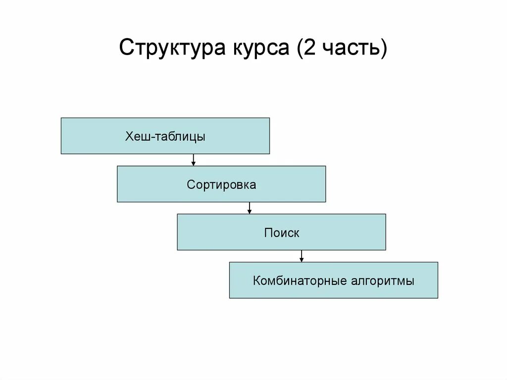 Алгоритмы и структуры данных. Структура курса. Алгоритмы и структуры данных книга. Алгоритмы обработки информации. Структуры данных презентация