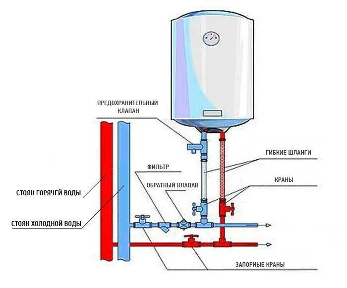 Схема подключения Эл водонагревателя накопительного. Водонагреватель накопительный 100 литров схема подключения. Схема подключения нагревателя воды накопительный. Схема подключения нагревателя воды Аристон.