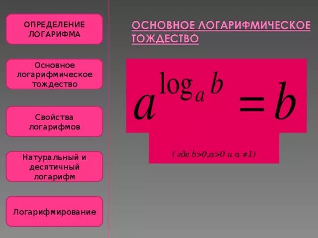 Логарифмическое тождество. Основное логарифмическое тождество формула. логарифмы основное логарифмическое тождество. основное логарифмическое тождество функции. логарифмическое торжество.