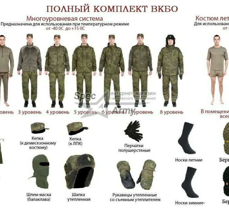 Придает размеры и форму