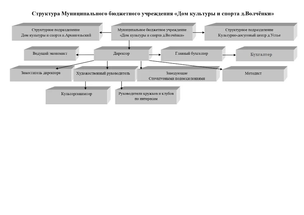 Схема 44 фз о закупках. Общее собрание в спортивной школе тематика. Органы управления муниципального унитарного предприятия. Функции муниципального бюджетного учреждения. Бюджетные организации примеры.
