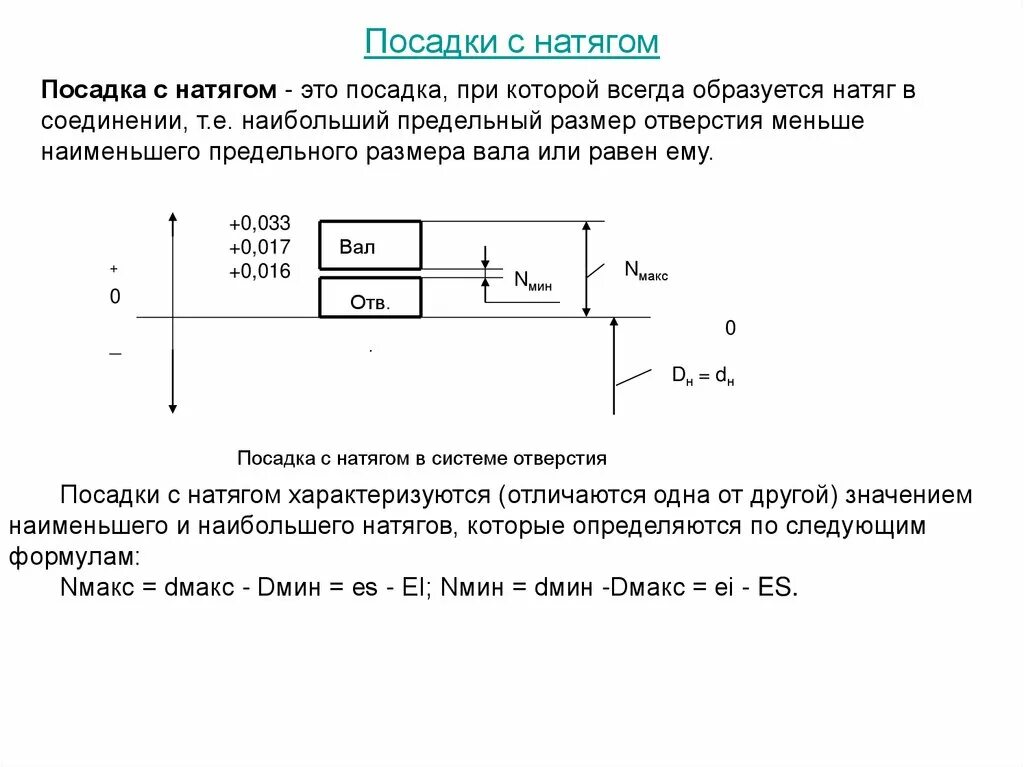 Посадка с натягом. Натяг посадки с натягом. Наибольший натяг посадки. Наибольший предельный размер вала. Наименьший предельный размер отверстия