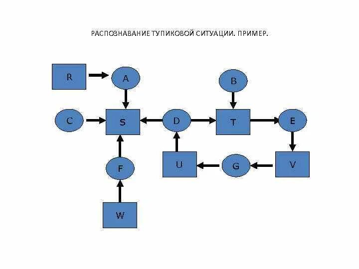 Используя несколько