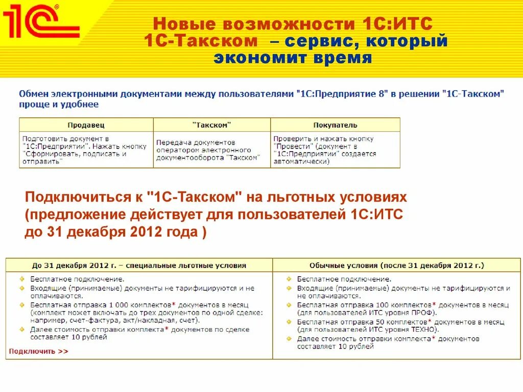 Что такое итс в 1с. 1с итс. купон на льготное сопровождение 1с итс. 1с итс интерфейс. 1с диски итс.