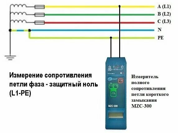 Измерение полного сопротивления цепи. Измерение сопротивления петли фаза-нуль схема. Схема подключения измерителя сопротивления петли фаза-ноль. Схема измерения петли фаза-ноль. Прибор для измерения петли фаза-ноль.