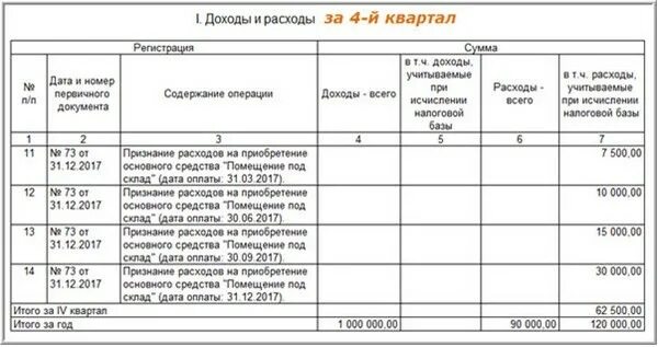 Продажа основного средства усн доходы минус расходы. КУДИР УСН доходы минус расходы. Книга доходов и расходов УСН доходы минус расходы. КУДИР 2022 УСН доходы минус расходы. Пример книги доходов и расходов при УСН доходы минус расходы.