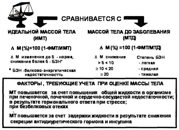 Характеристика массы людей. Отклонения реальной массы тела. Отклонения реальной массы тела формула. Фактическая масса тела. % Отклонения фактической массы тела.