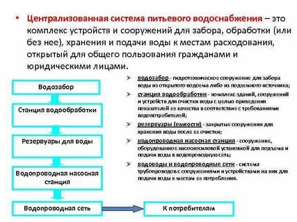 Резервный источник горячего водоснабжения