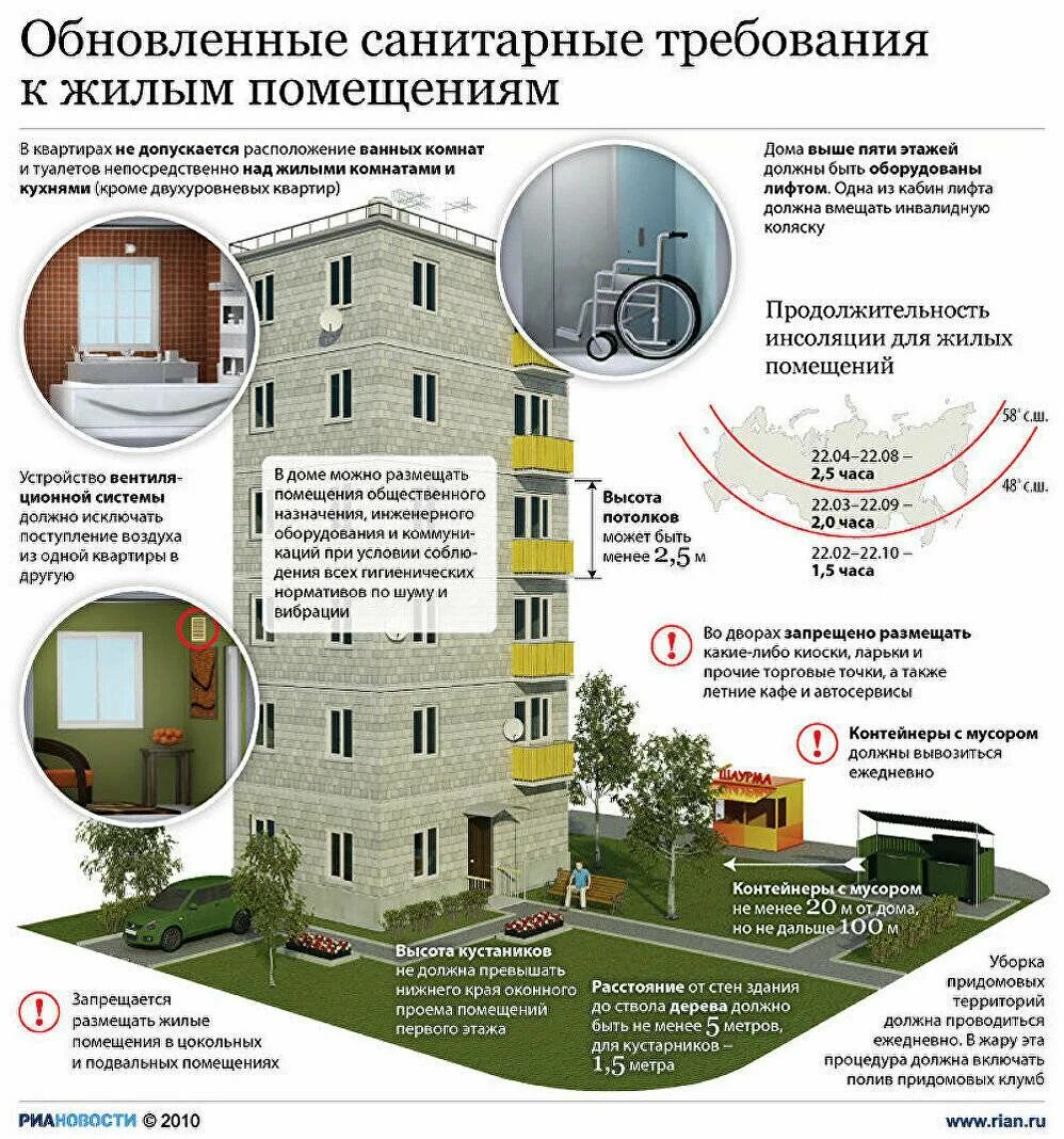 Арендатор находится в здании