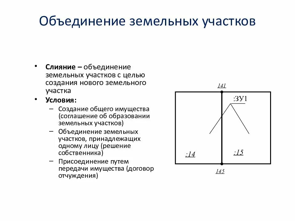 Схема выдела земельного участка. Объединение земельных участков схема. Объединении смежных земельных участков. Образование земельного участка путем объединения.