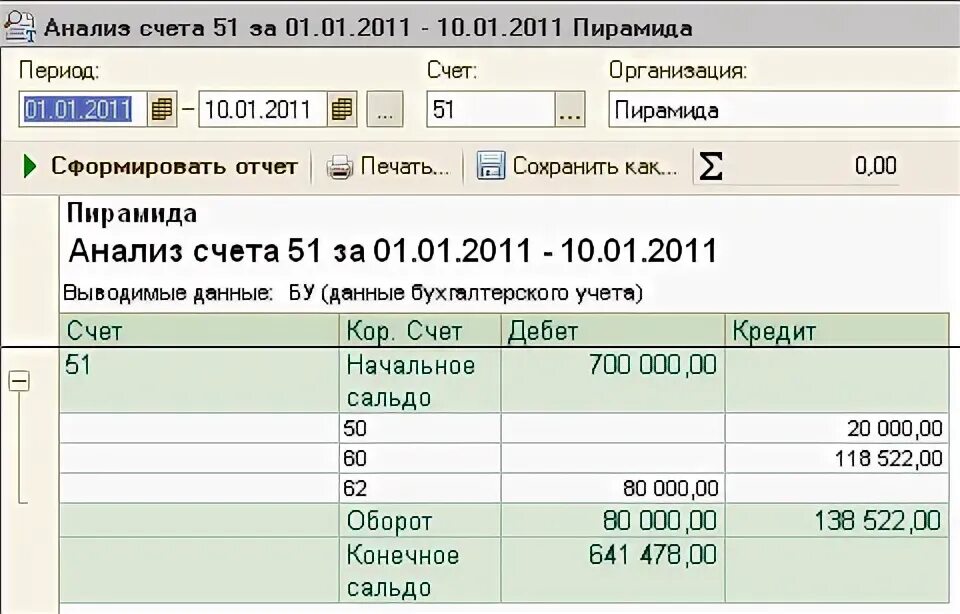 Закрытие счета 94. Отчет анализ счета. Анализ счета 01. Анализ счета 62. Анализ счета 05.