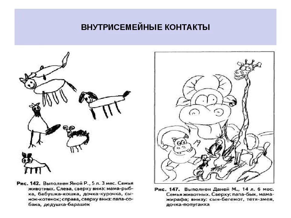 Рисунок семьи проективная методика. Рисунок семьи психологический тест. Рисунок семьи в виде животных методика. Рисунок семьи пример интерпретации. Психология семьи тест