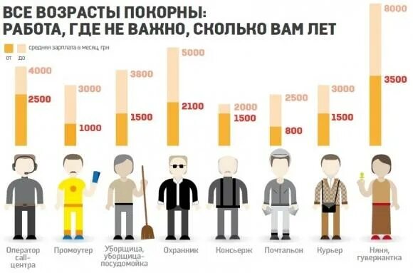 Сколько платят уборщицам. Зарплата уборщика. Зарплата уборщицы. Уборщица зарплата в месяц. Зарплата уборщика в России в месяц.