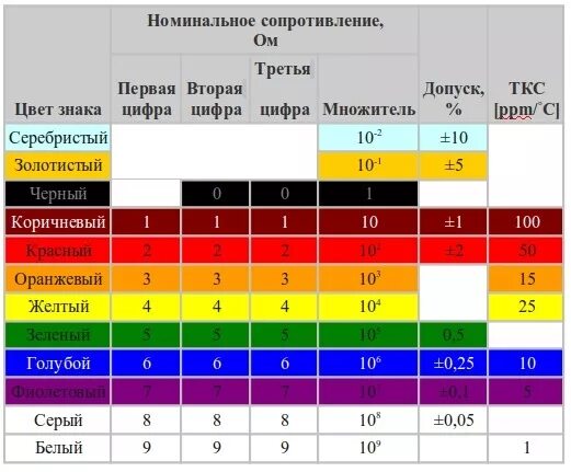 Существующие номиналы