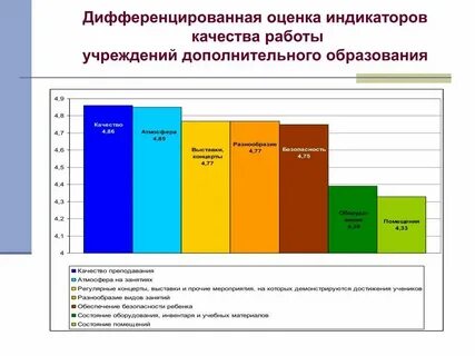 Анализ эффективности учебной деятельности