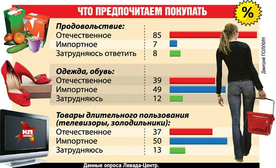 Сравнение импортных и отечественных товаров. Сравнение отечественного и импортного производства. Импортные товары это какие. Сравнение производителей отечественного и импортного производства.