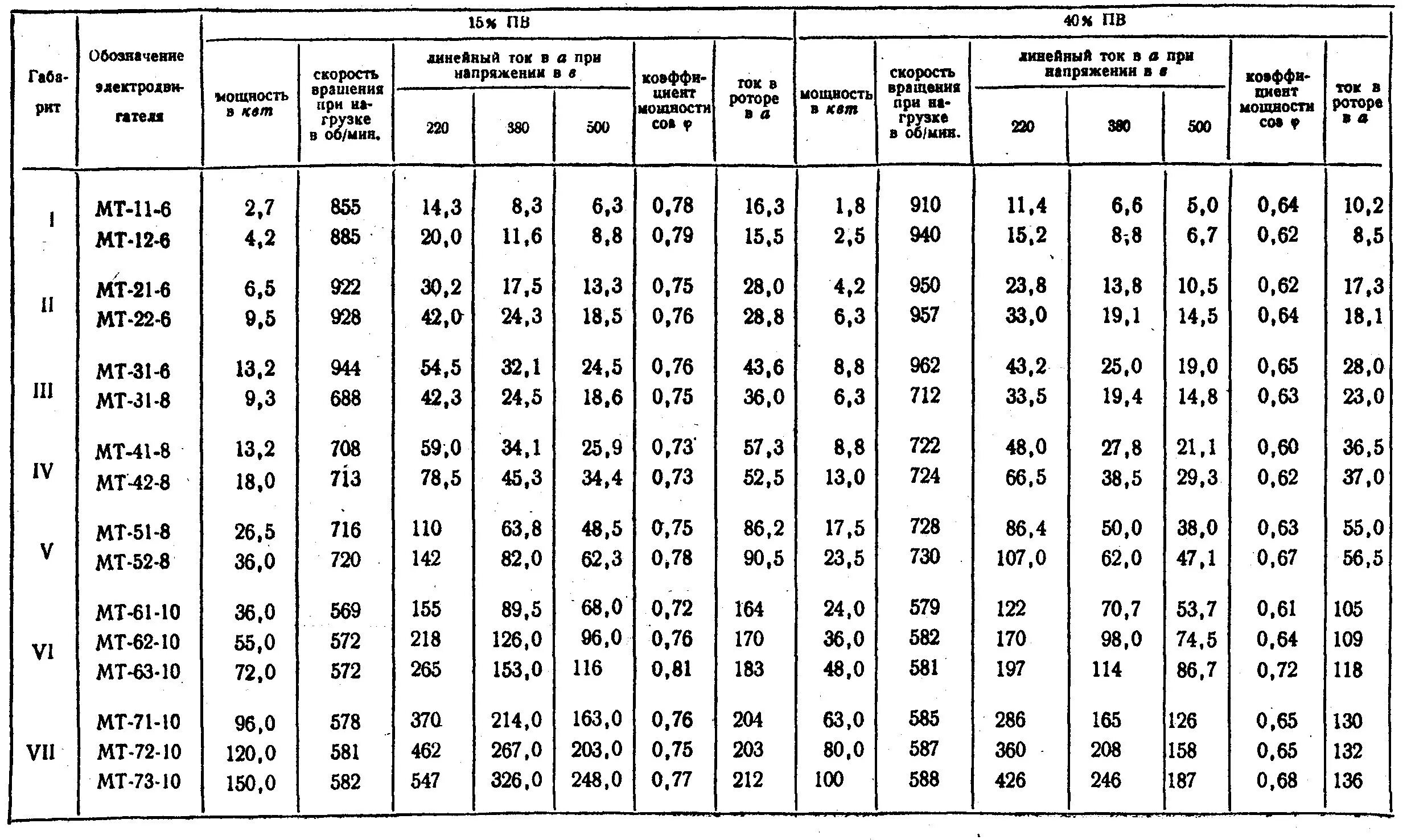 Мотоцикл днепр 11 технические характеристики двигателя. Электродвигатель мт-52-8. Характеристика двигателя мт. Характеристика двигателя мт. Схема двигателя мотоцикла урал.