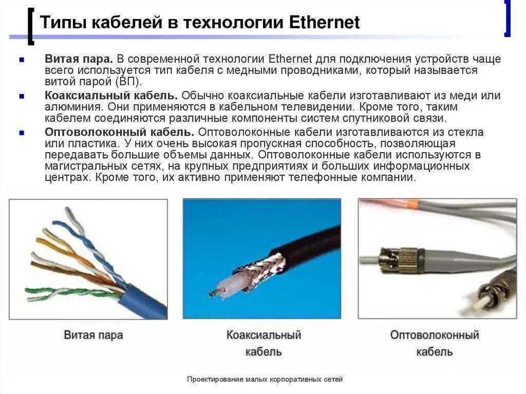 Какие есть интернет кабели