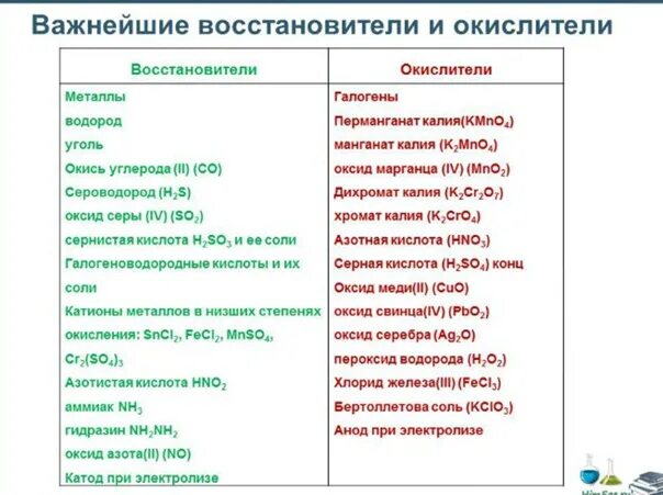 Определение восстановителей. Важнейшие окислители и восстановители. Таблица окислителей и восстановителей химия. Важнейшие окислители и восстановители в химии. Окислмтельвосстоновитель.