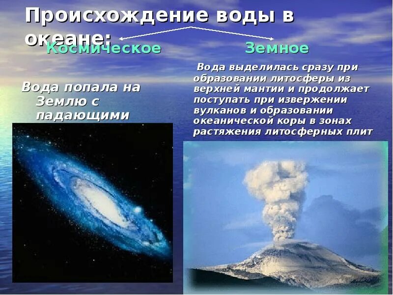 Океан образовался в результате. Происхождение воды на земле. Гипотезы возникновения воды на земле. Теории возникновения воды на земле. Происхождения воды на планете..