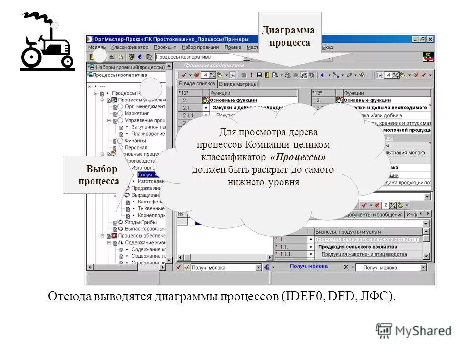 Сценарии процессов диаграмма. Запись выбранную процедуру выбрать. Процедура выбора. Как сортировать записи в отчете?. Диаграмма выбора процесса chart.