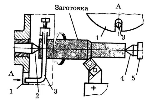 Крепление заготовок на токарном станке