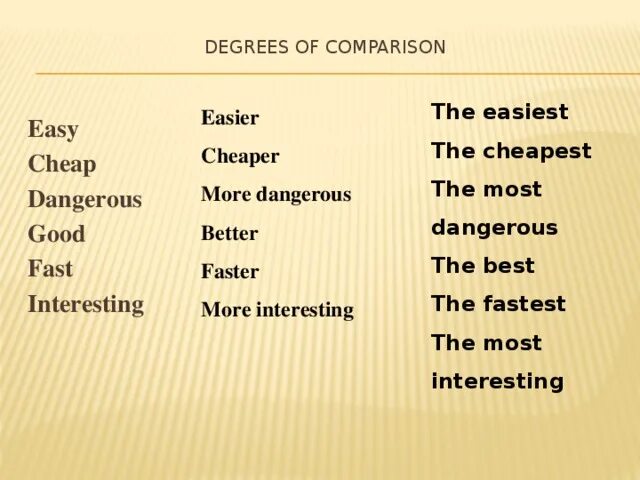 Degrees of Comparison. Degrees of Comparison правило. Degrees of Comparison таблица. Degrees of Comparison easy. Dangerous comparative and superlative