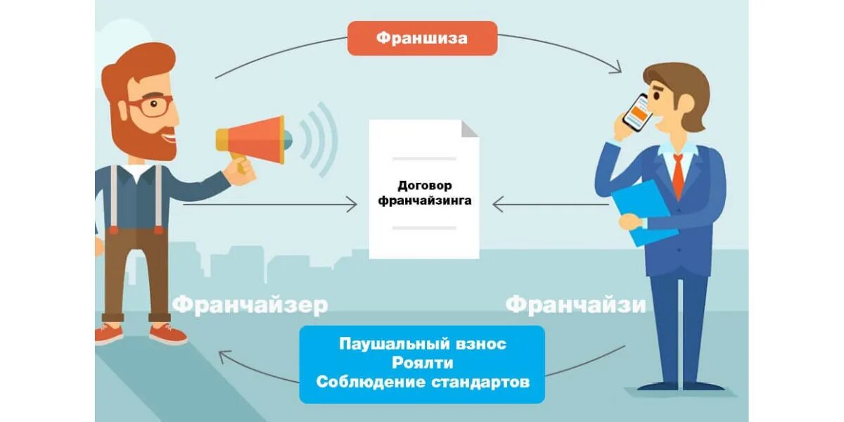 Войти во что то