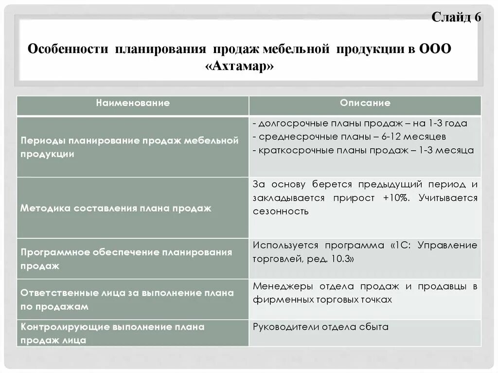 Воронка продаж в магазине. Основные этапы продаж. Методы продаж с открытой выкладкой. Технология продаж. Специфика продаж.