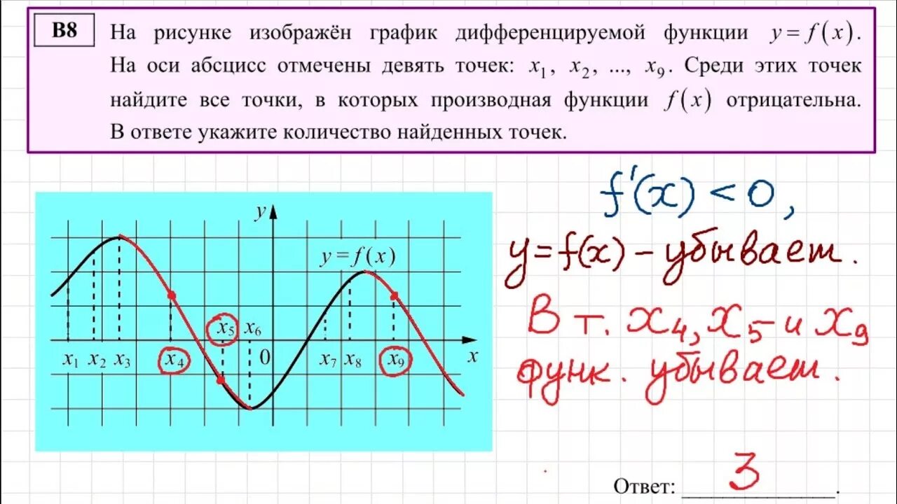 На рисунке изображен график функции f 9. На рисунке изображён график дифференцируемой функции. График дифференцируемой функции. Графики дифференцированной функции. Дифференцируемая функция в точке на графике.