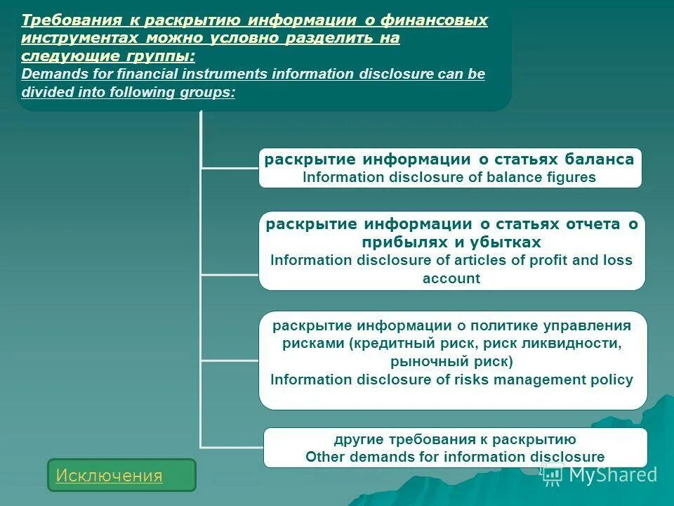 Положение о раскрытии информации банк. Раскрытие информации. раскрытие информации в бухгалтерской отчетности.
