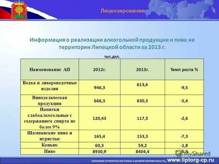 Розничной торговли на душу населения