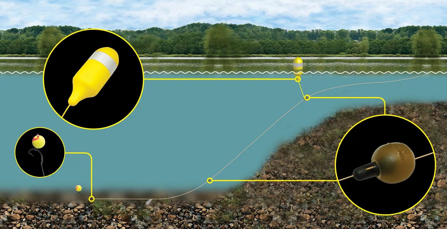 Поплавок на поверхности воды. Маркерный поплавок на фидер. Промер глубины маркерным поплавком. Промер дна маркерным поплавком. Маркерная оснастка для измерения глубины.