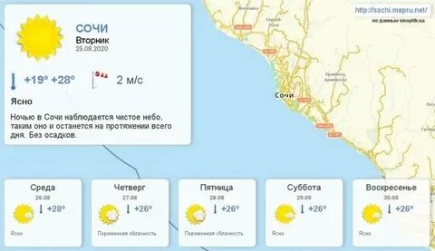 Погода сочи лоо сегодня