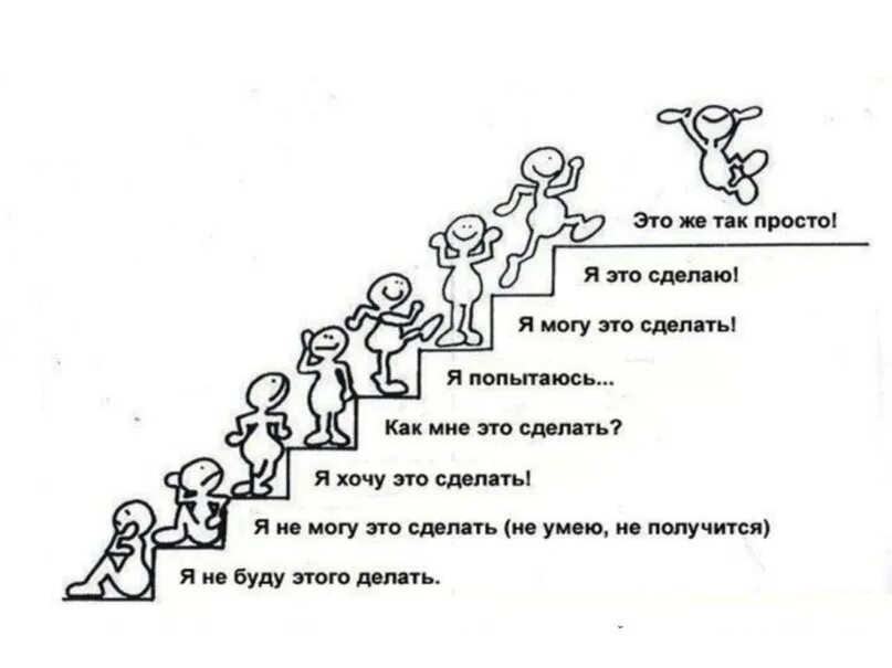 Лестница достижения цели. Я не могу это сделать. Что я могу сделать. Изображение мотивация. Желать насколько