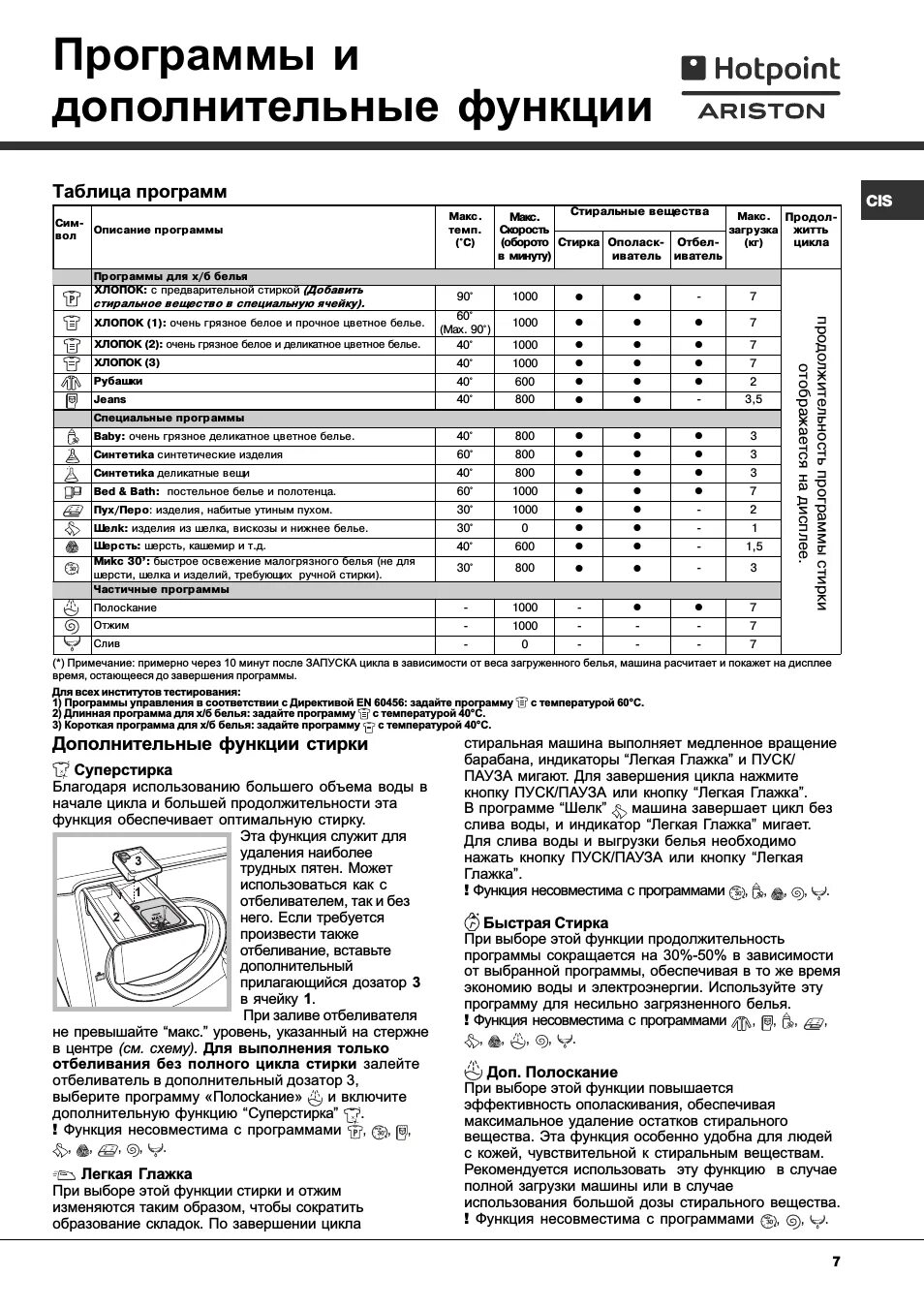 Управление стиральной машиной хотпоинт аристон. Hotpoint Ariston стиральная машина режимы. Машинка Hotpoint Ariston режимы стирки. Суперстирка в стиральной машине Аристон что это. Хотпоинт Аристон стиральная машина программы стирки.