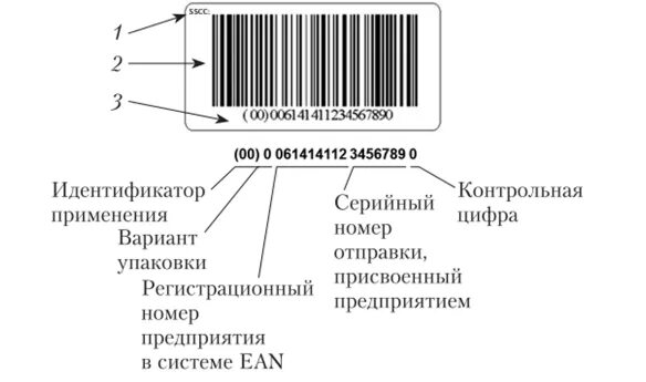 Функции штрих кода. 1 - 3 Разряды штрихового кода EAN – 13 на этикетке товара обозначают?. Код транспортной упаковки. Штриховой код на транспортной упаковке. Код траспортной упаковки WSC.