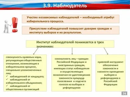 Участие граждан в выборах и референдумах