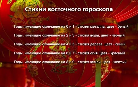 Гороскоп 2023 по году рождения