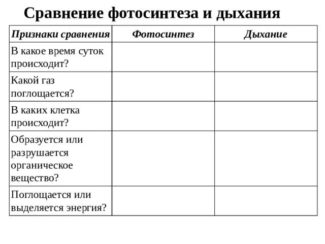 В каких клетках происходит процесс дыхания растений. Фотосинтез и дыхание растений сравнение. Какой ГАЗ поглощается какой ГАЗ выделяется. Сходства фотосинтеза и дыхания. Признаки сравнения фотосинтеза и дыхания.