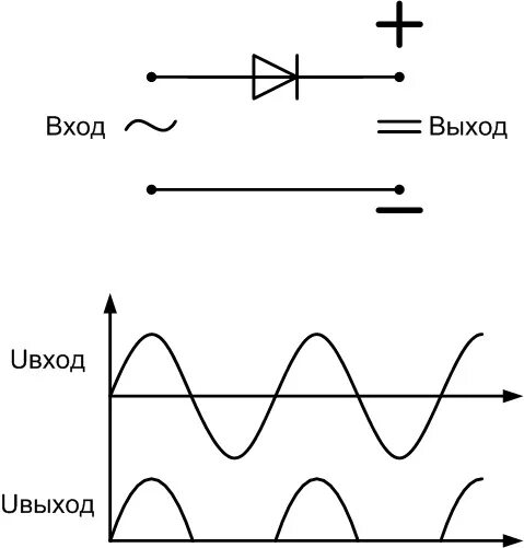 Напряжение через диод