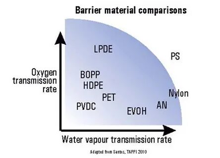 Transmission rate
