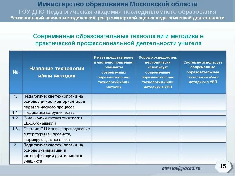 Метод педагогической оценки. Уровень образованности в Московской области. Оценка это в педагогике. Оценивание это в педагогике.