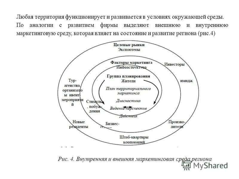 роль слюнных желёз в поддержании гомеостаза организма. маркетинговая среда территории. основные характеристики внешней среды. паротин функции. внутренняя и внешняя среда организации в менеджменте схема.