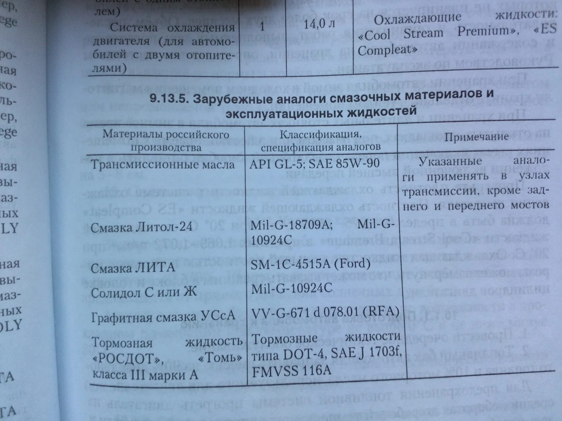 Сколько масло нужно в газель. Сколько масла в КПП Газель бизнес 4216. 4216 Двигатель сколько масла в двигателе. Сколько масла в КПП Газель. Сколько лить масло в Газель бизнес 4216.