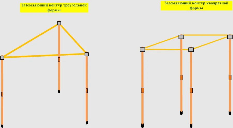 Повторный контур заземления. Штыревое заземление схема монтажа. схема контура заземления частного дома 380в. заземление для бани схема установки. контур заземления схема треугольник.