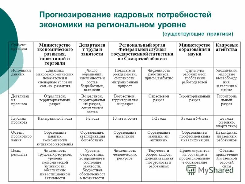 Обстоятельства формирования. Обстоятельства формирования